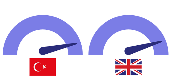 Healthcare in the UK vs. Turkey