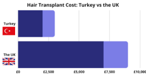 Healthcare in the UK vs. Turkiye - cost comparison 