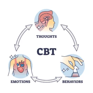 Panic Attack - CBT