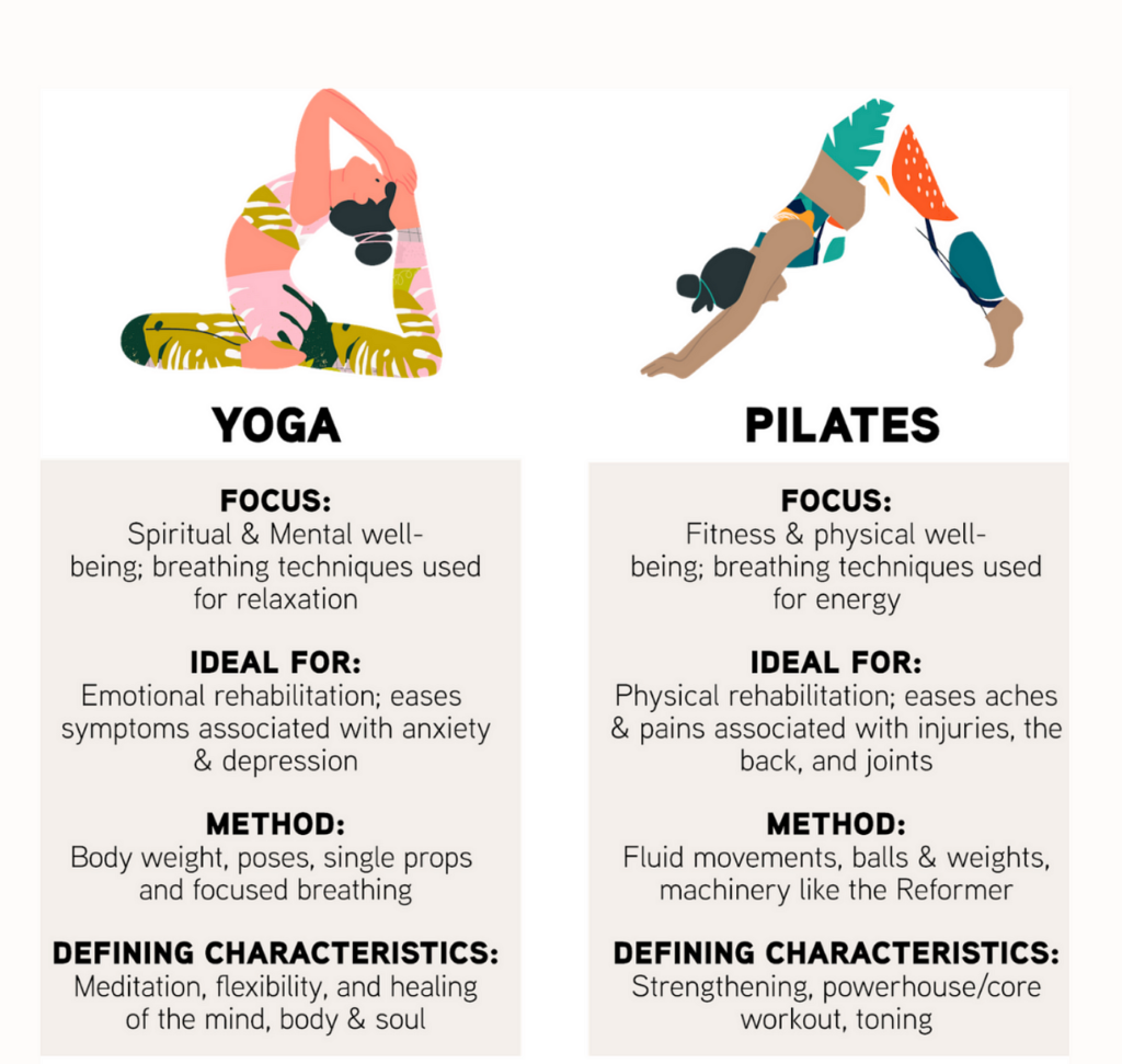 Yoga vs. Pilates